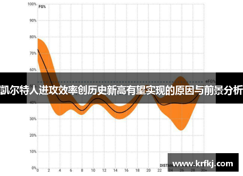 凯尔特人进攻效率创历史新高有望实现的原因与前景分析