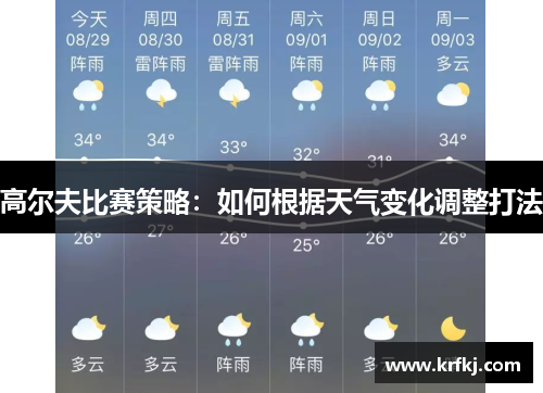 高尔夫比赛策略：如何根据天气变化调整打法